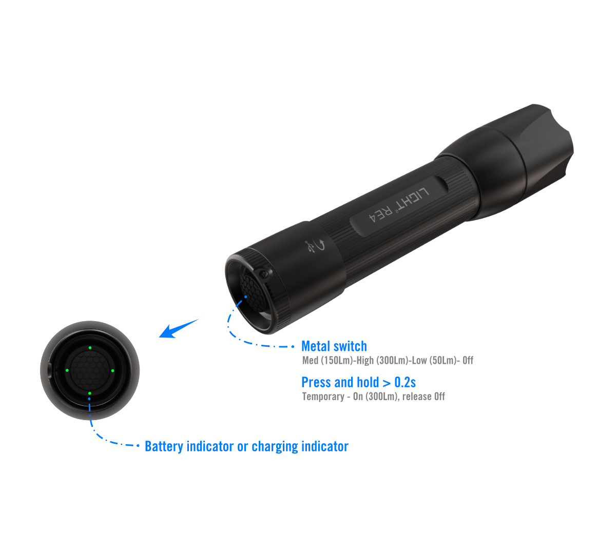 re4 300 lumens lep flashlight super long beam distance