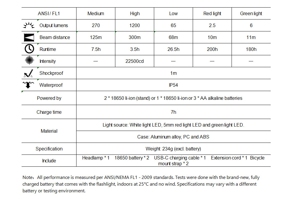 rh5 1200 lumens headlamp