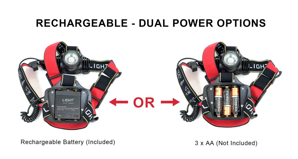 Classic rechargeable headlamp with adjustable focus RH3