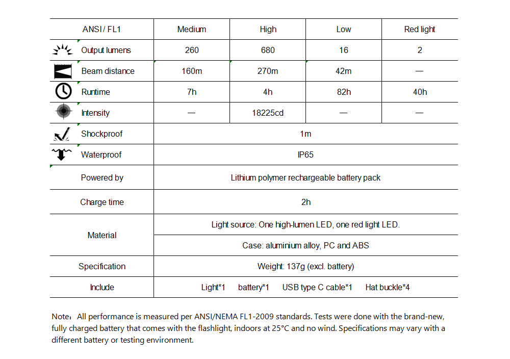 rh3 classic rechargeable headlamp with adjustable focus rh3 classic rechargeable headlamp with adjustable focus