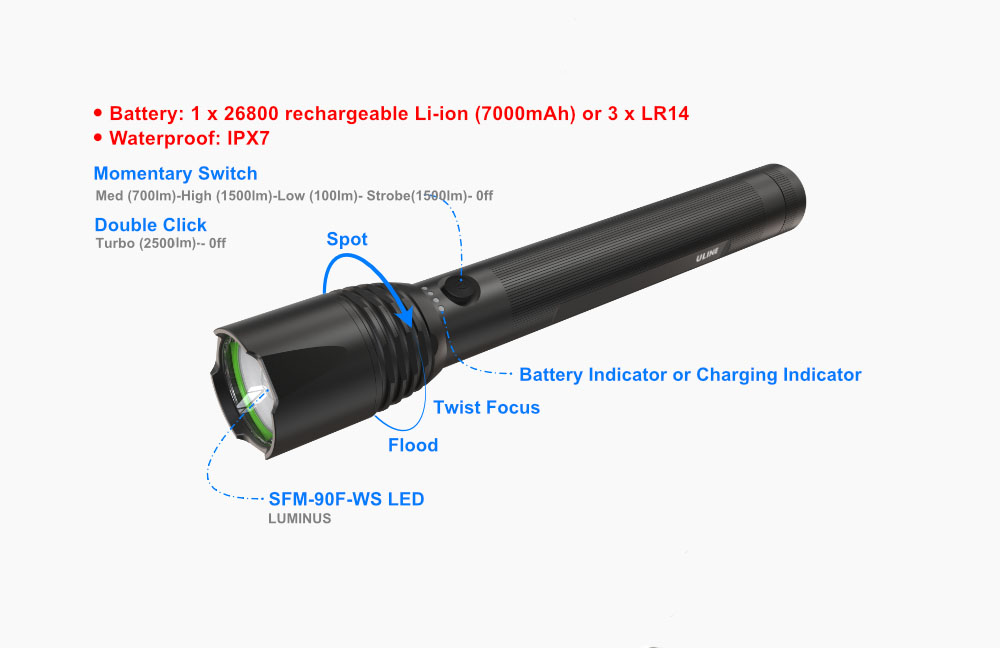 rs14 1500lm flashlight for self defense placed in the car